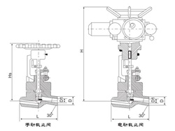 電動(dòng)、手動(dòng)截止閥